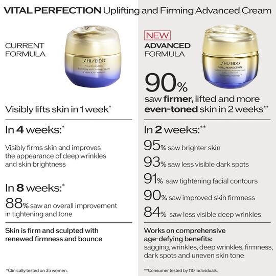 Shiseido VitalPerfection Sculpting Lift Cream 50ml/1.7oz, 50ml/1.7oz - Pick  'n Save